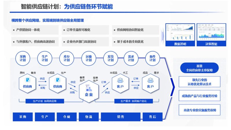 贸易公司的经营范围探索与实践