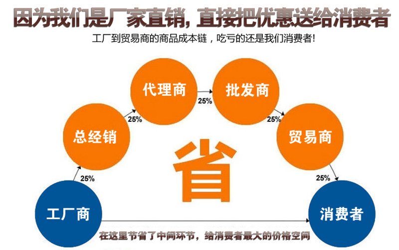 山西贸易公司的市场动态观察