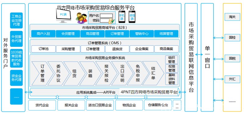 山西贸易公司的崛起与未来